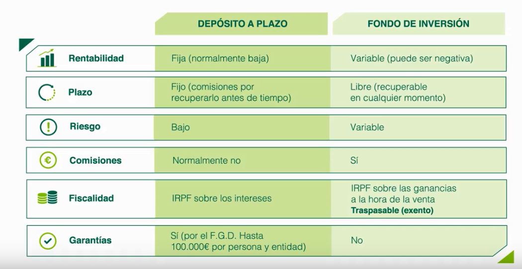 infogerafa-depsitos-o-fondos